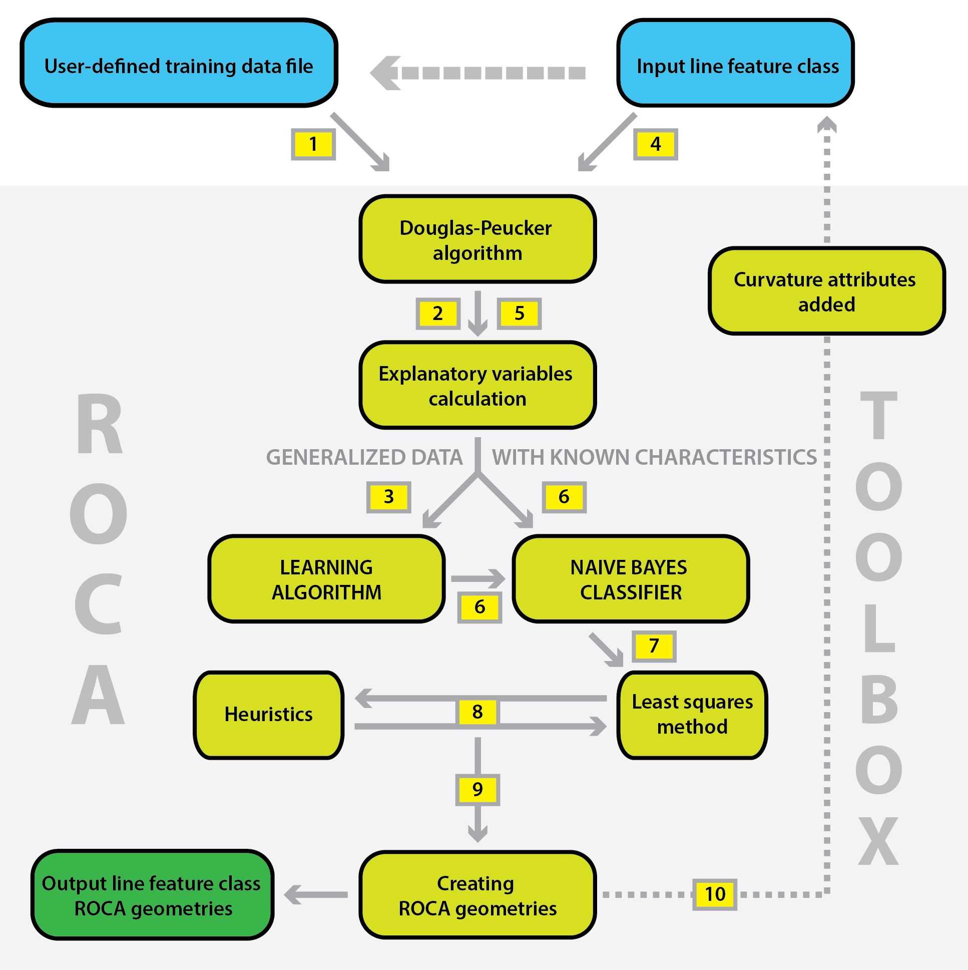 flowchart